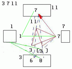 3-7-11